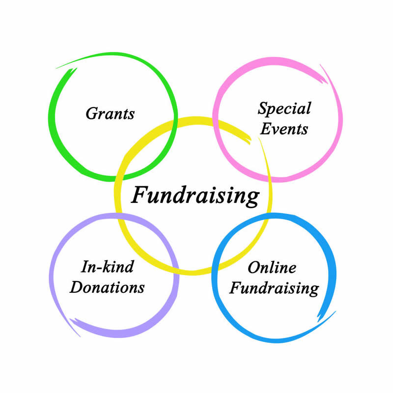 Features of a not-for-profit website